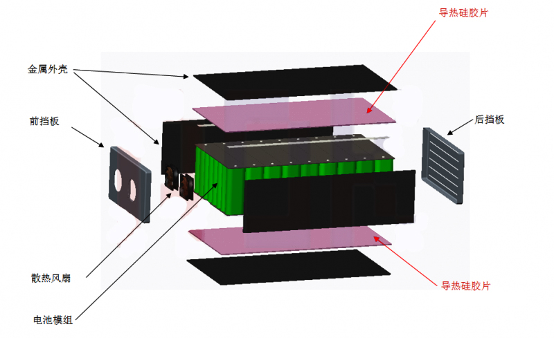 動力電池包風(fēng)冷散熱結(jié)構(gòu)